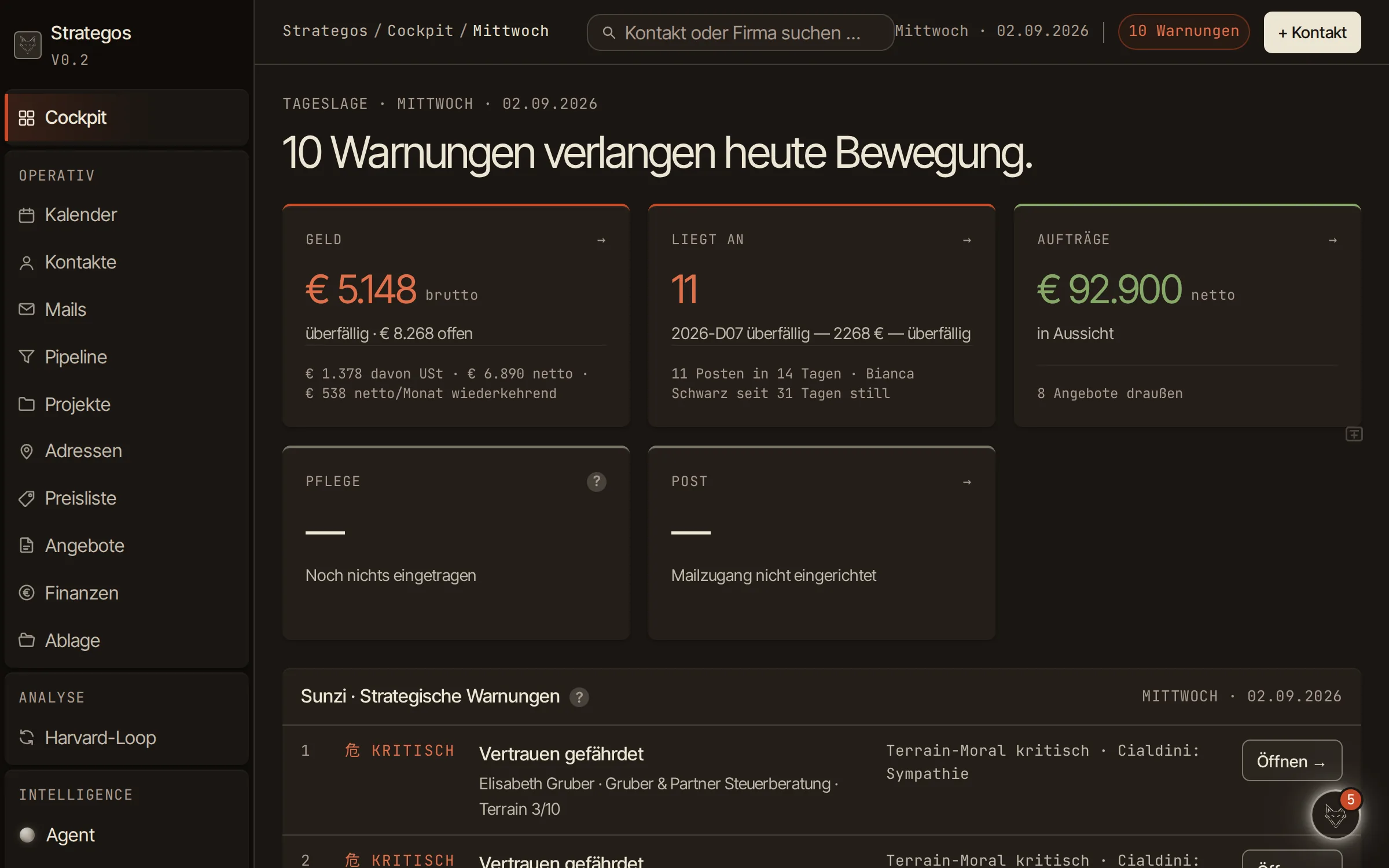 Strategos: das Cockpit mit Tageslage, Kennzahlen und den Warnungen des Tages. Bildschirmfoto der Testinstanz mit erfundenen Daten.